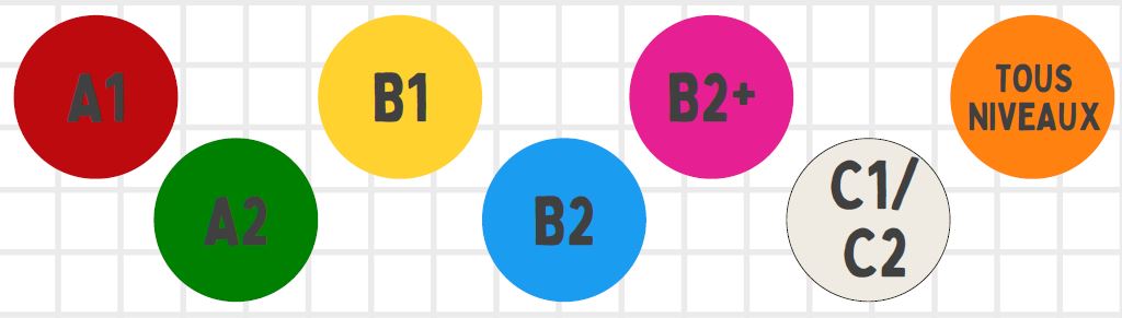 Classement des documents espace Apprenants