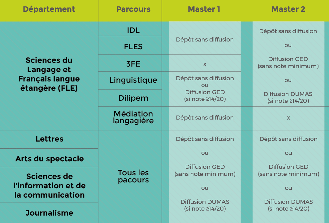 tableau diffusion mémoire