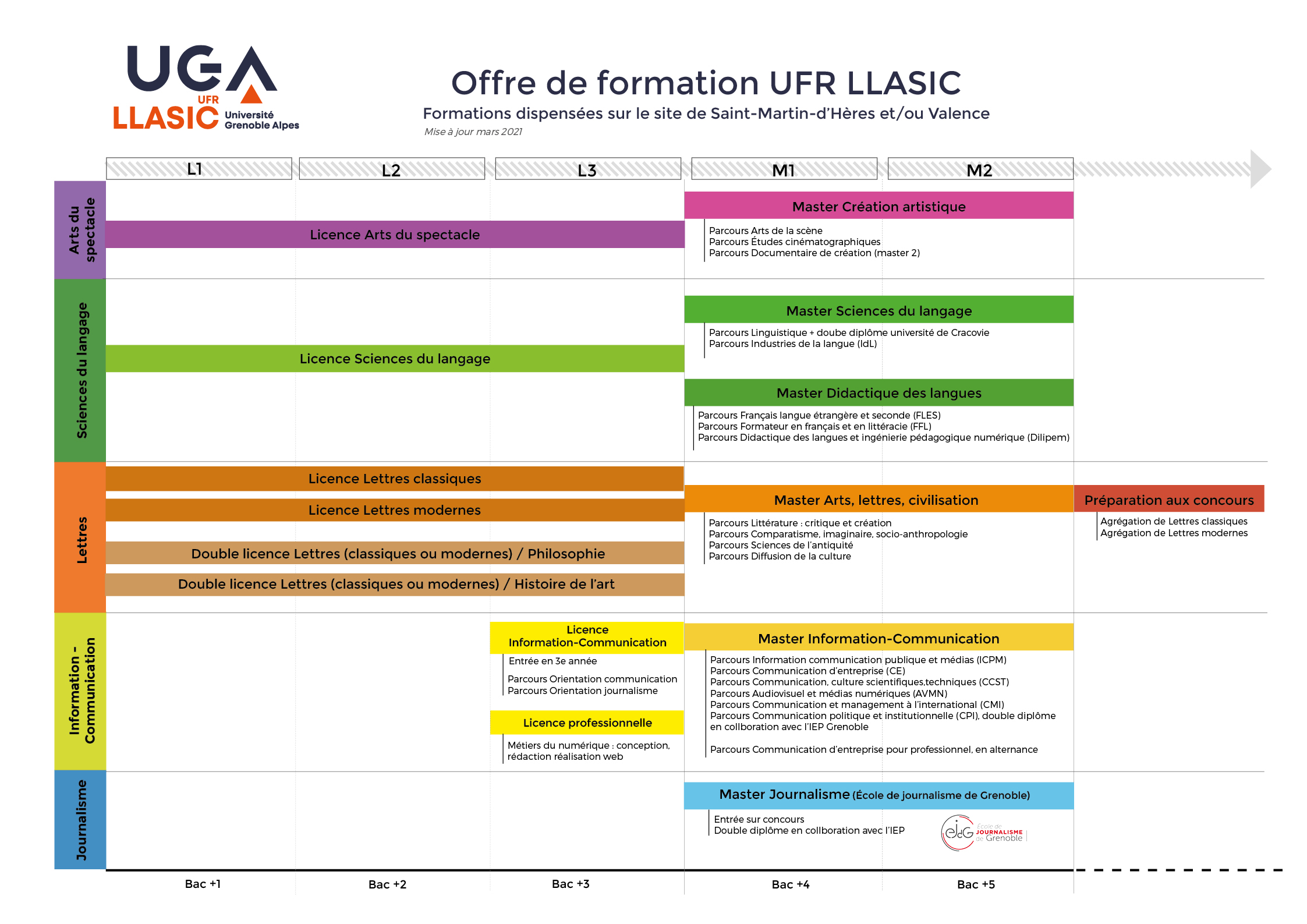 Calendrier Universitaire Grenoble Alpes 2023 2024 Calendrier Diplôme D'université - Ufr Llasic - Université Grenoble Alpes