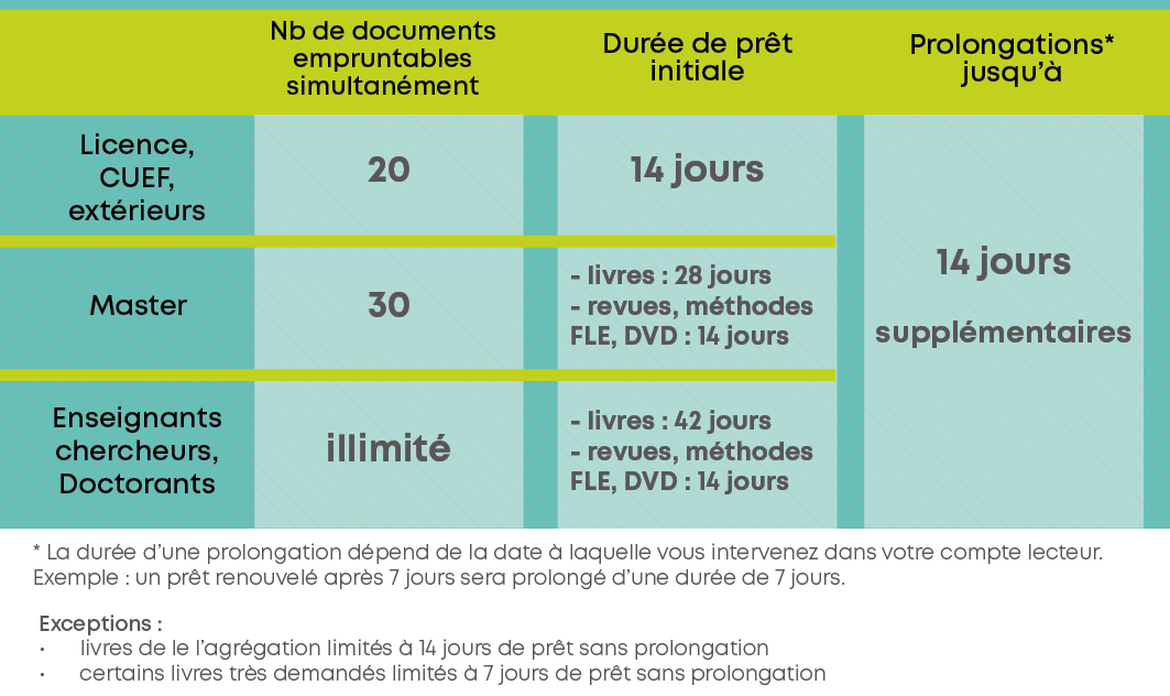 tableau prêt Bulles